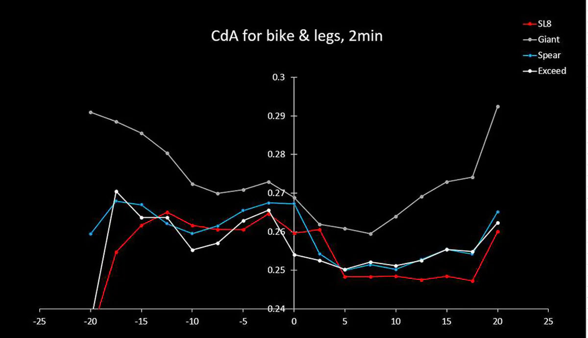 SEKA SPEAR STANDARD FRAMESET