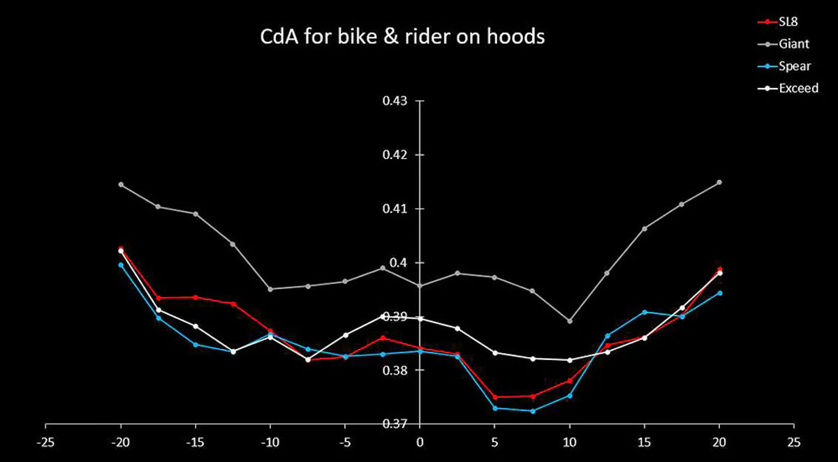 SEKA SPEAR STANDARD FRAMESET
