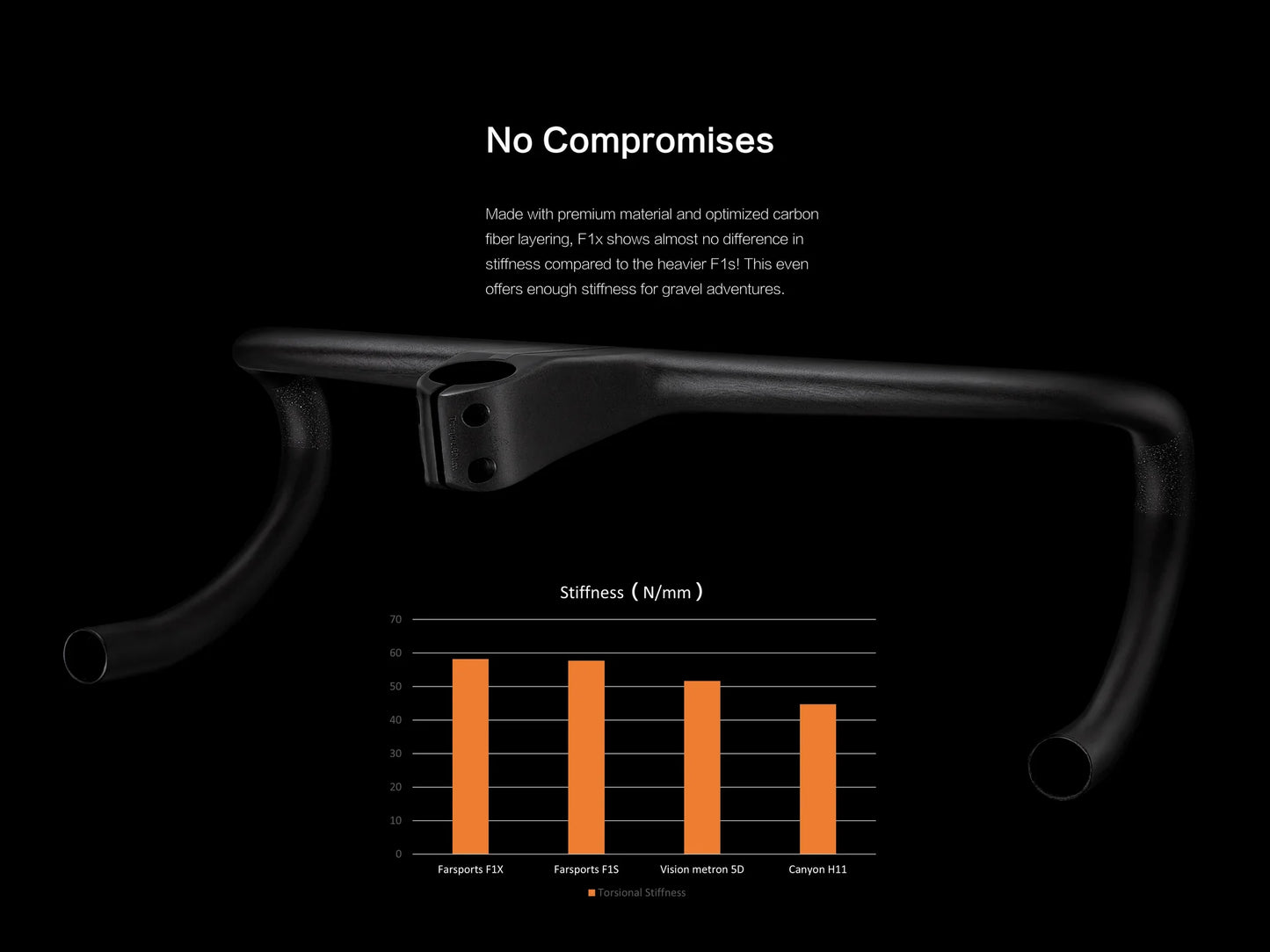 FARSPORTS F1X Integrated Handlebar