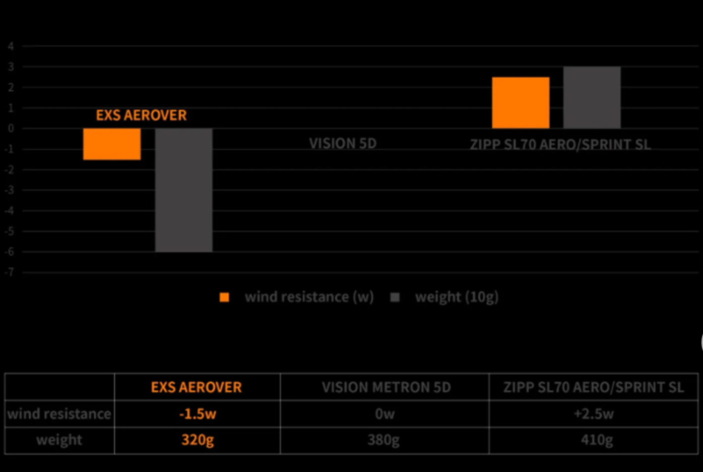 EXS-Aerover Integrated Handlebar