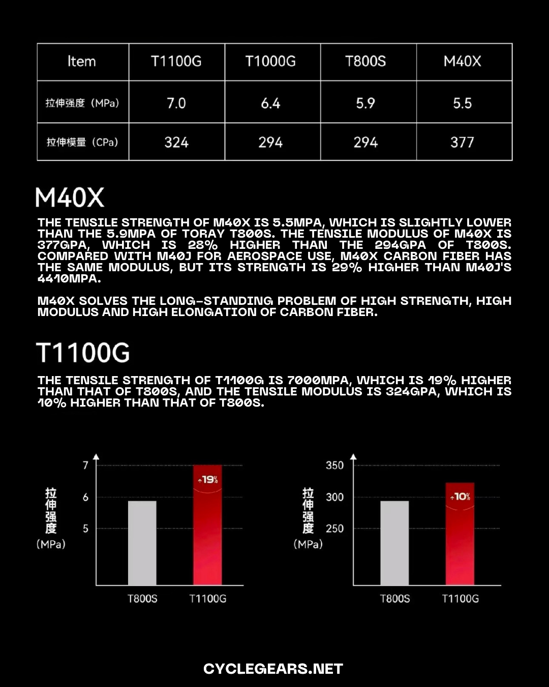 XDS AD9 FRAMESET