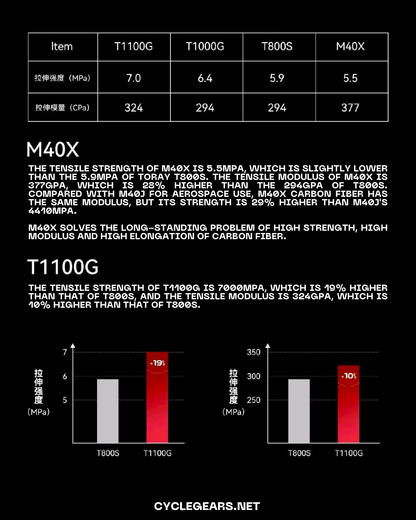 XDS AD9 FRAMESET