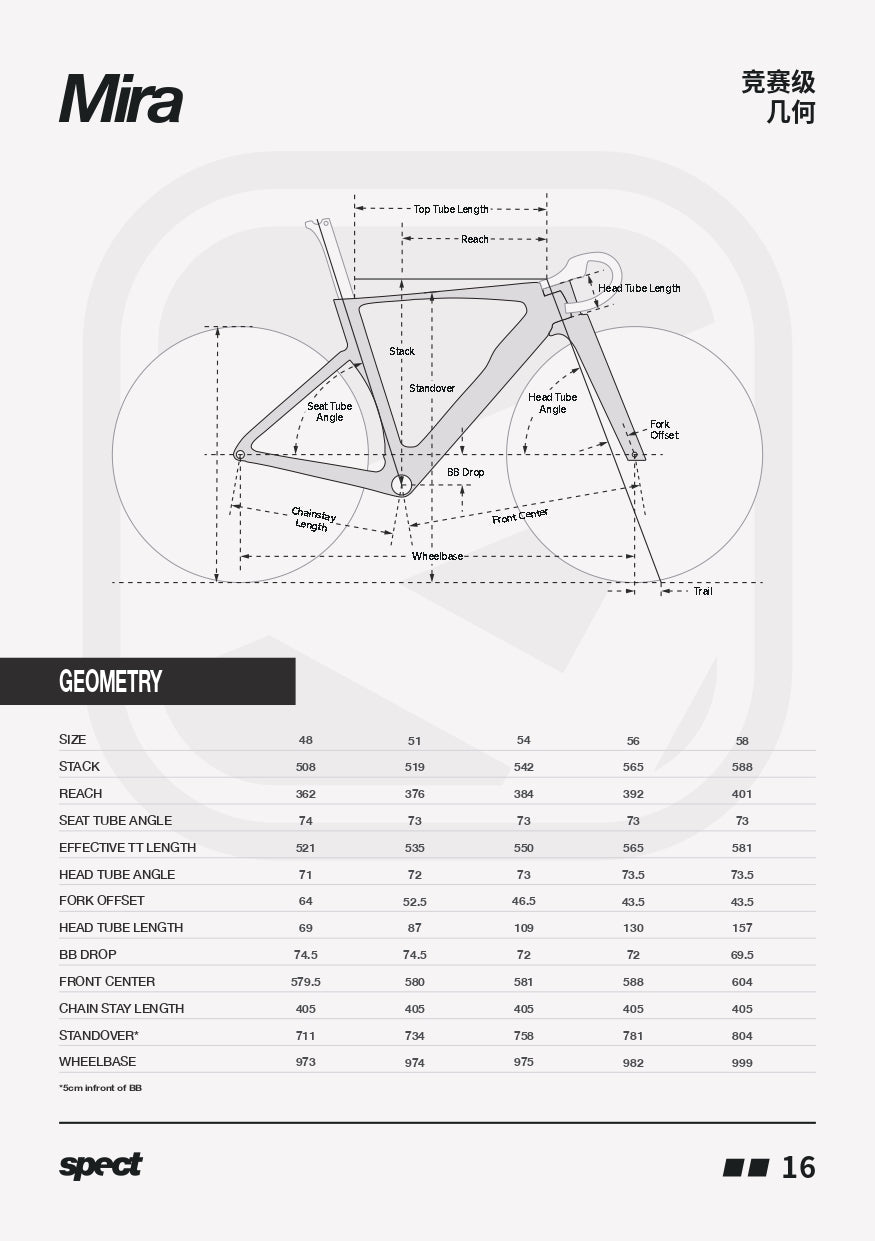 Spect Mira Road Frameset