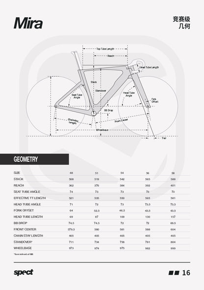 Spect Mira Road Frameset