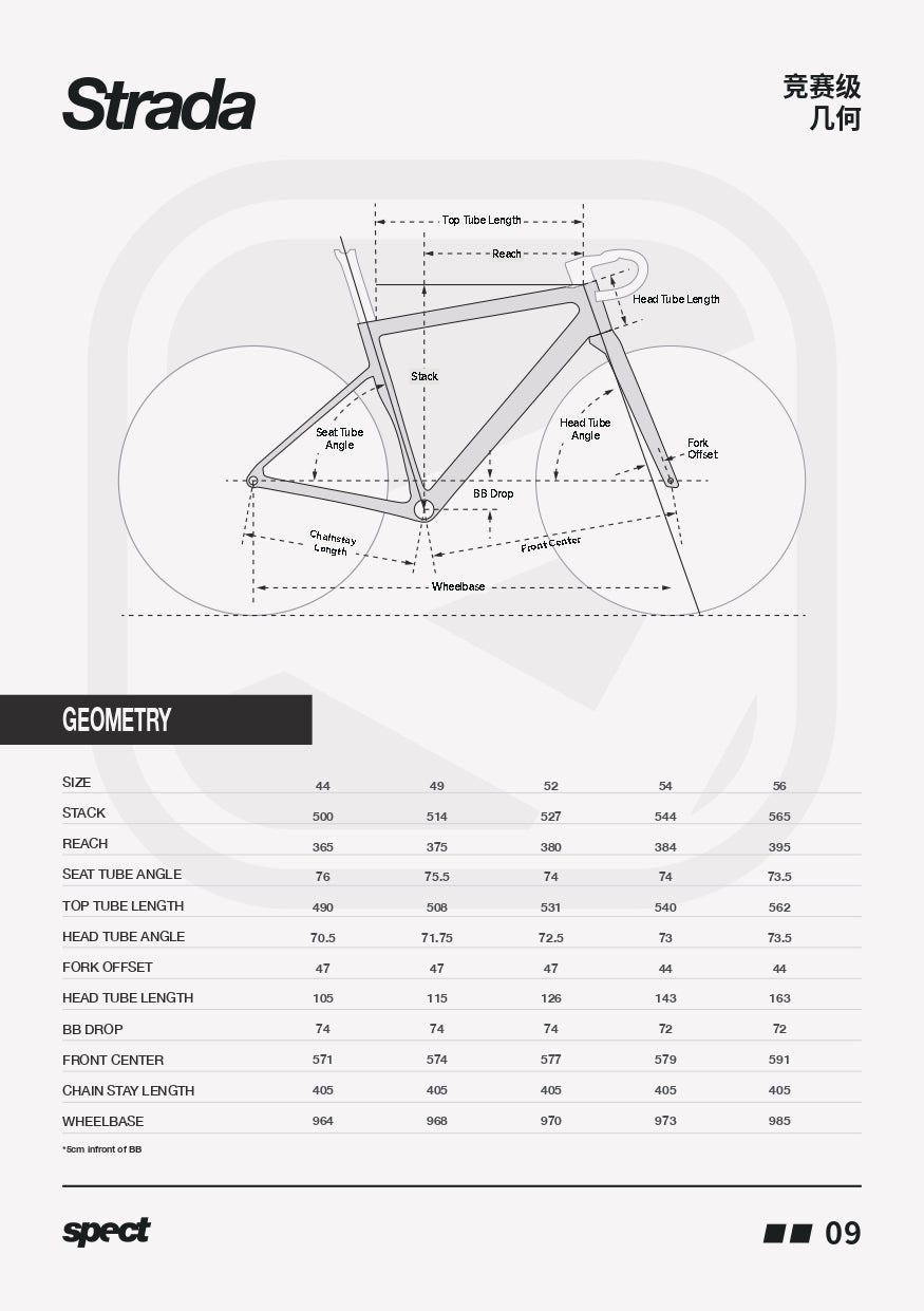 Spect Strada Road Frameset
