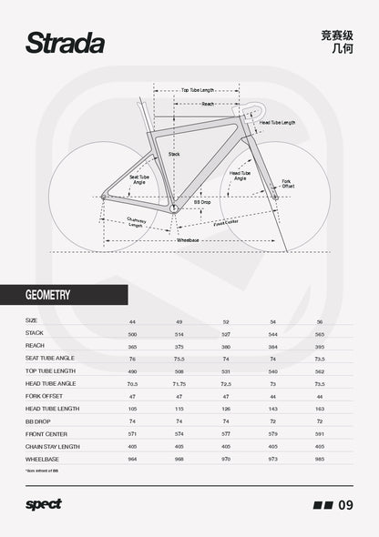 Spect Strada Road Frameset